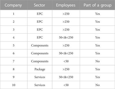 Workforce planning in project-driven companies: a high-level guideline